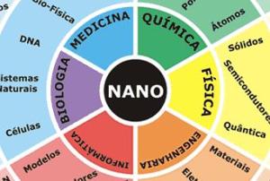 Aplicaciones de Nanotecnología